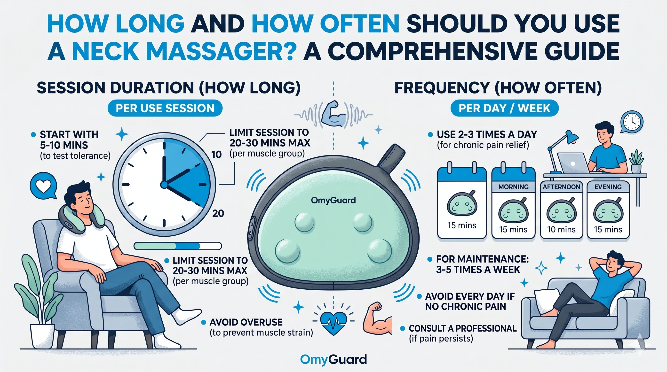 How Long & How Often to Use a Neck Massager: 2025 Complete Guide OmyGuard How Long & How Often to Use a Neck Massager: 2025 Complete Guide OmyGuard