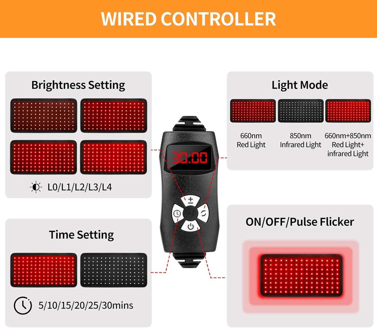OmyGuard™ Infrared Red Light Therapy Wrap Belt