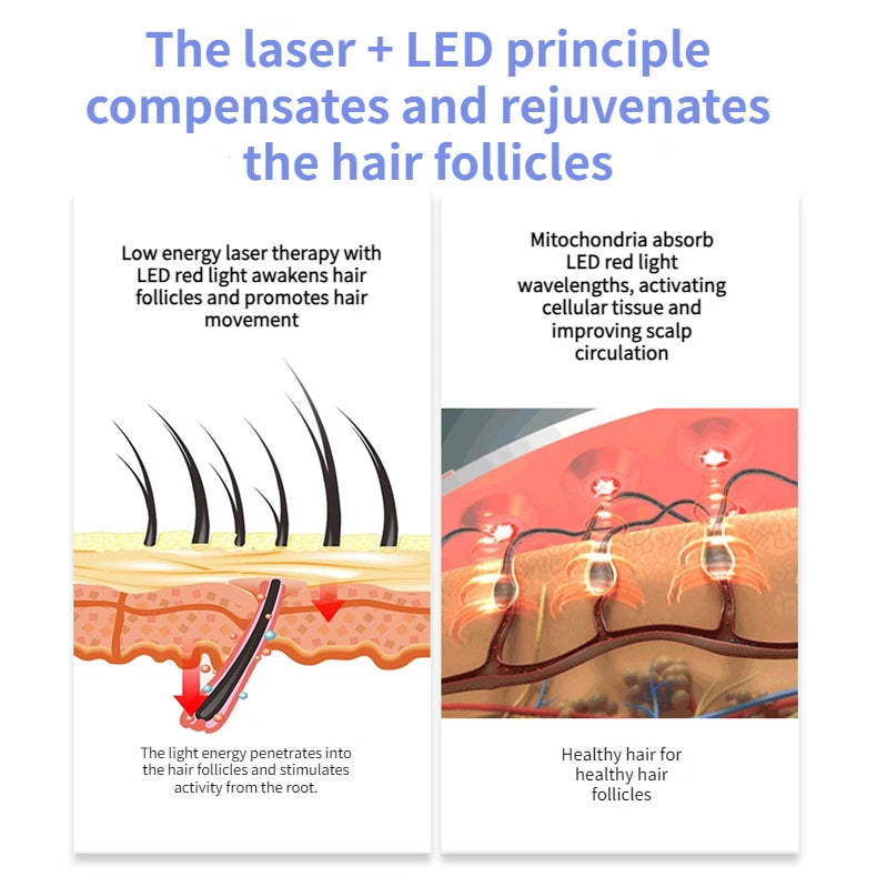 OmyGuard Red Light Therapy Hat For Hair Growth