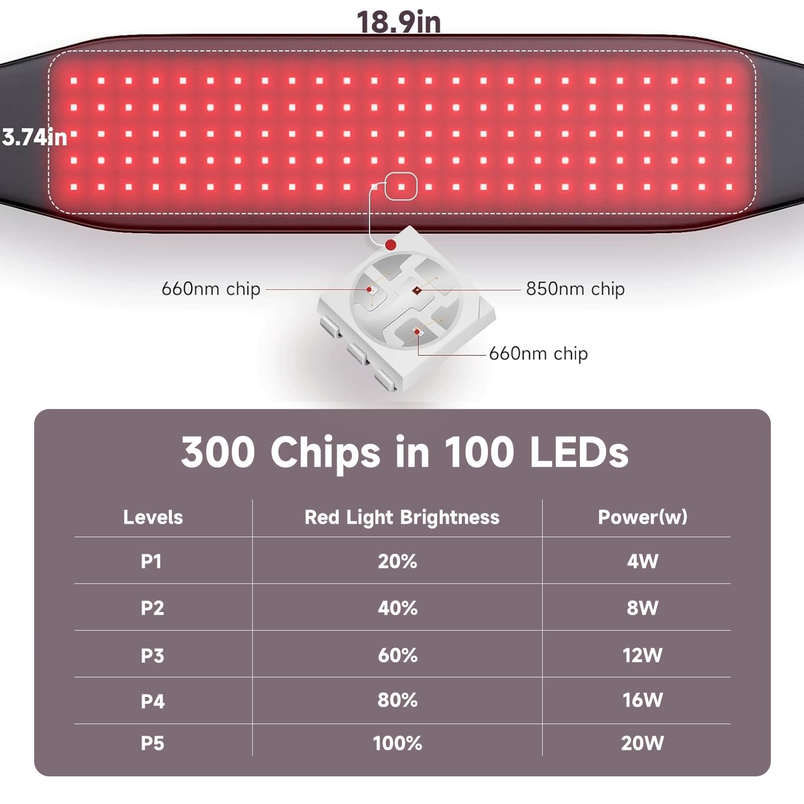 OmyGuard™ Infrared Red Light Therapy Belt