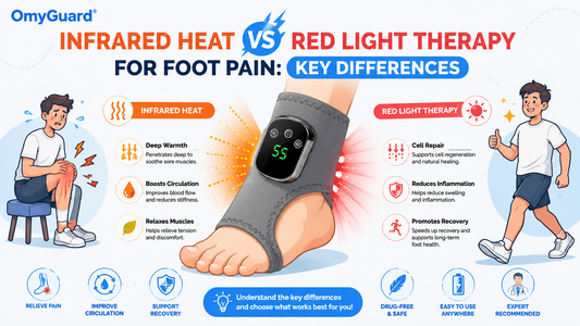 Infrared Heat vs Red Light Therapy for Foot Pain: Key Differences
