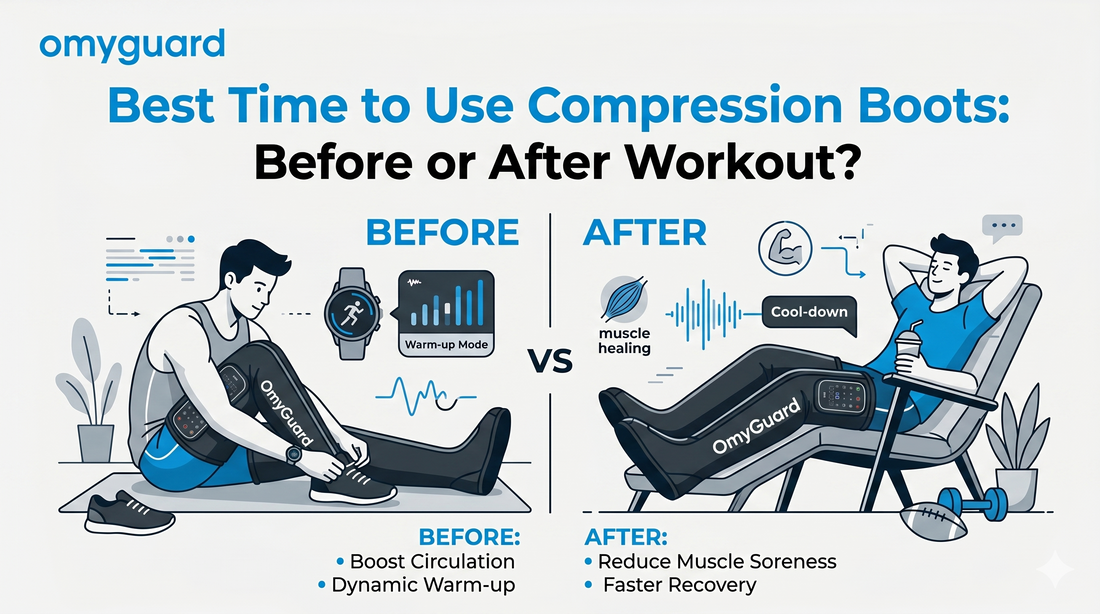 Best Time to Use Compression Boots: Before or After Workout?