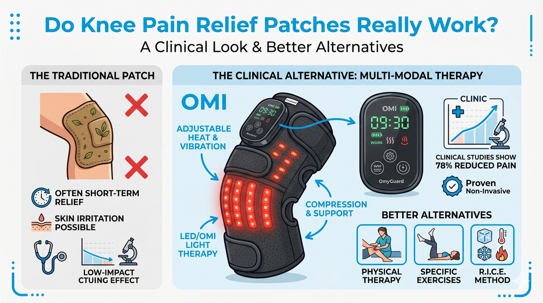 Do Knee Pain Relief Patches Really Work? A Clinical Look & Better Alternatives