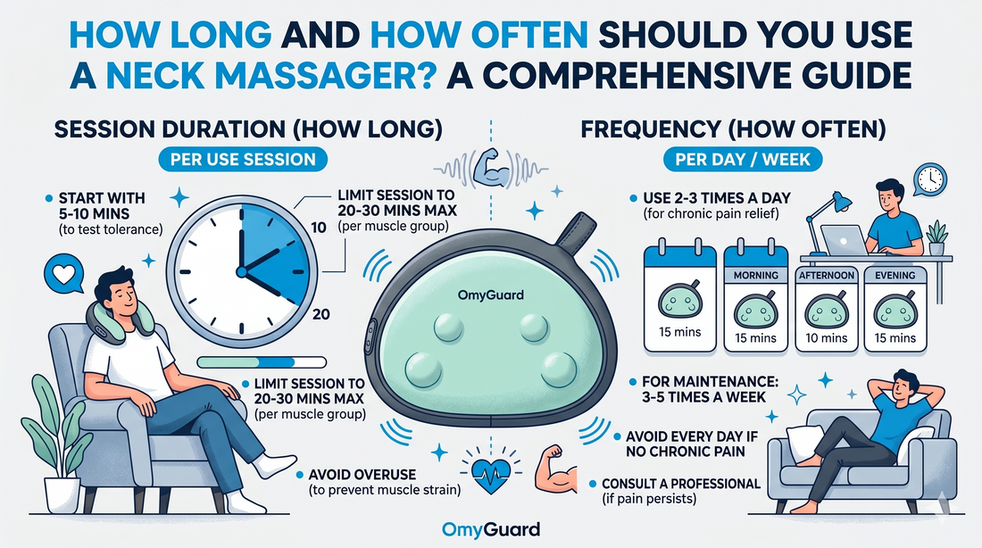 How Long and How Often Should You Use a Neck Massager? (2025 Complete Guide)