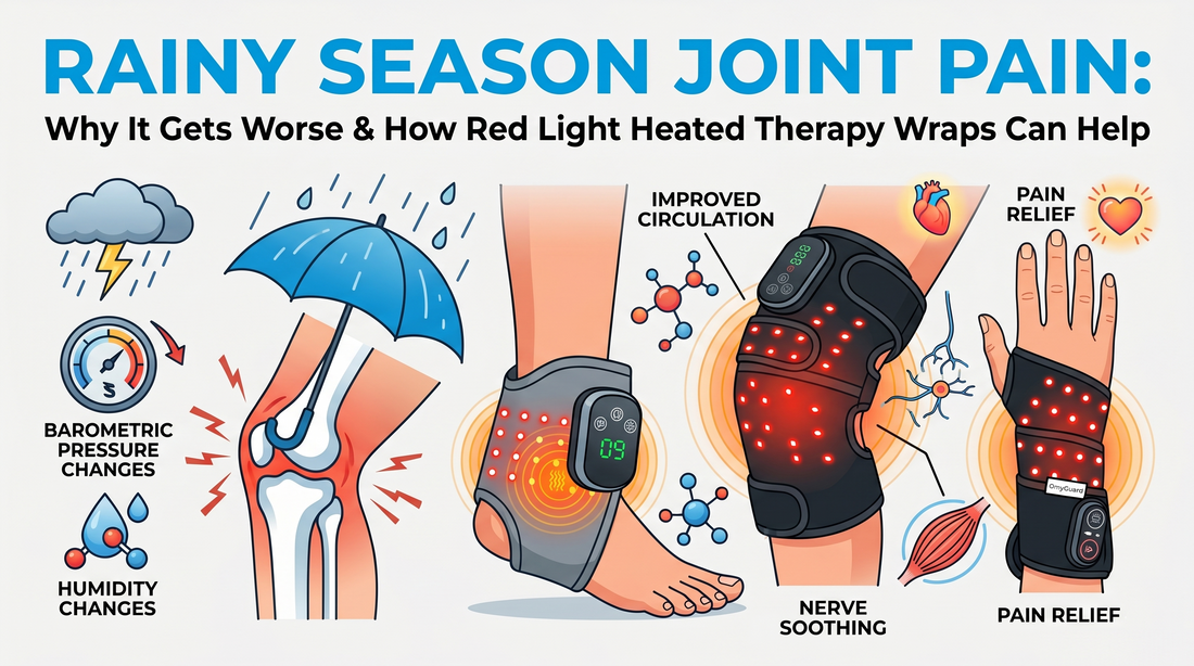 Rainy Season Joint Pain: Why It Gets Worse & How Red Light Heated Therapy Wraps Can Help