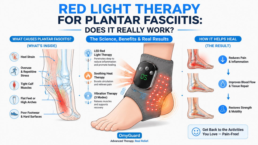 Red Light Therapy for Plantar Fasciitis: Does It Really Work?