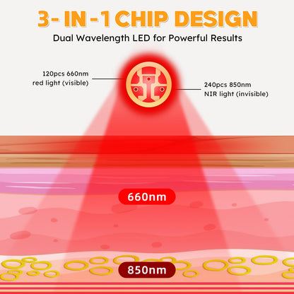 OmyGuard Wearable Red Light Therapy Belt for Neck, Hands and ankles