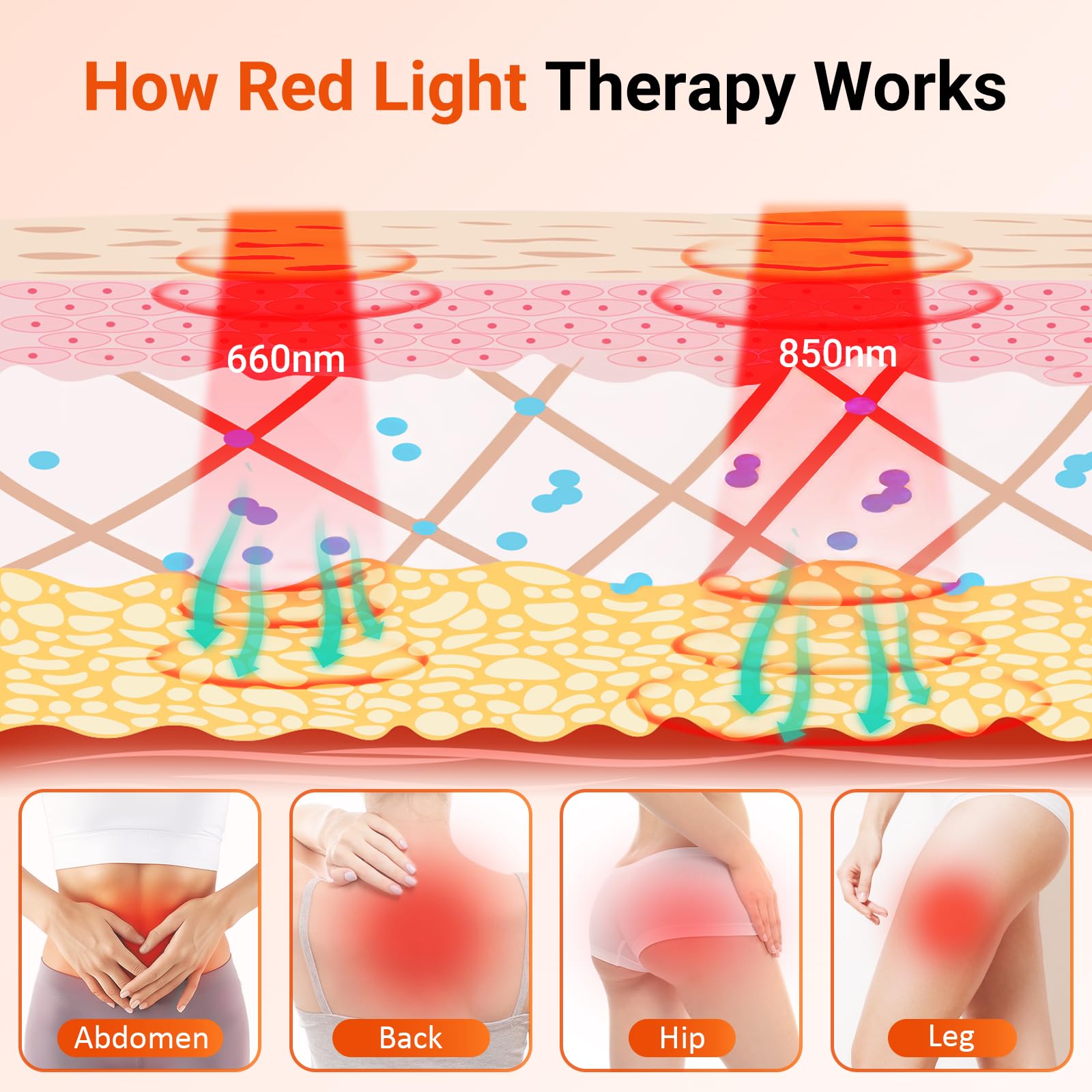 OmyGuard Large Red Light Therapy Mat for Body