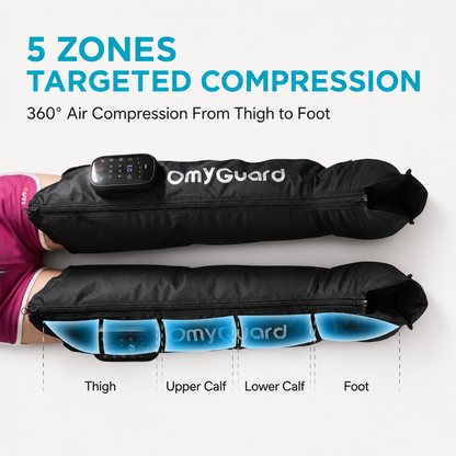 OmyGuard Cordless Leg Compression Recovery Boots