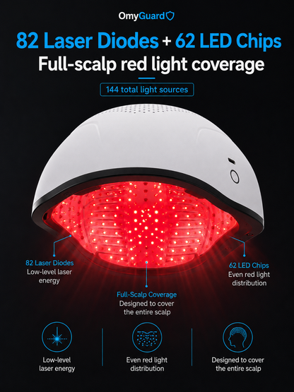 OmyGuard Red Light Therapy Hat For Hair Growth