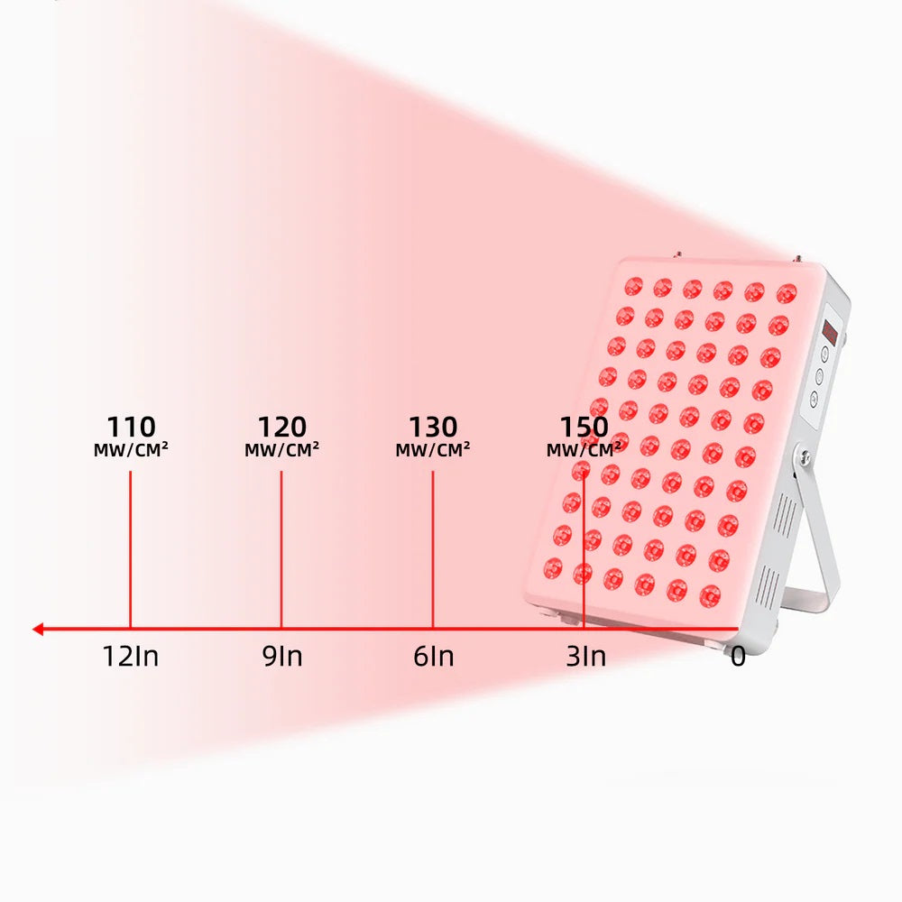 OmyGuard  Red Light Therapy Panel - Max