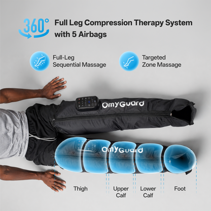 OmyGuard Cordless Air Compression Boots